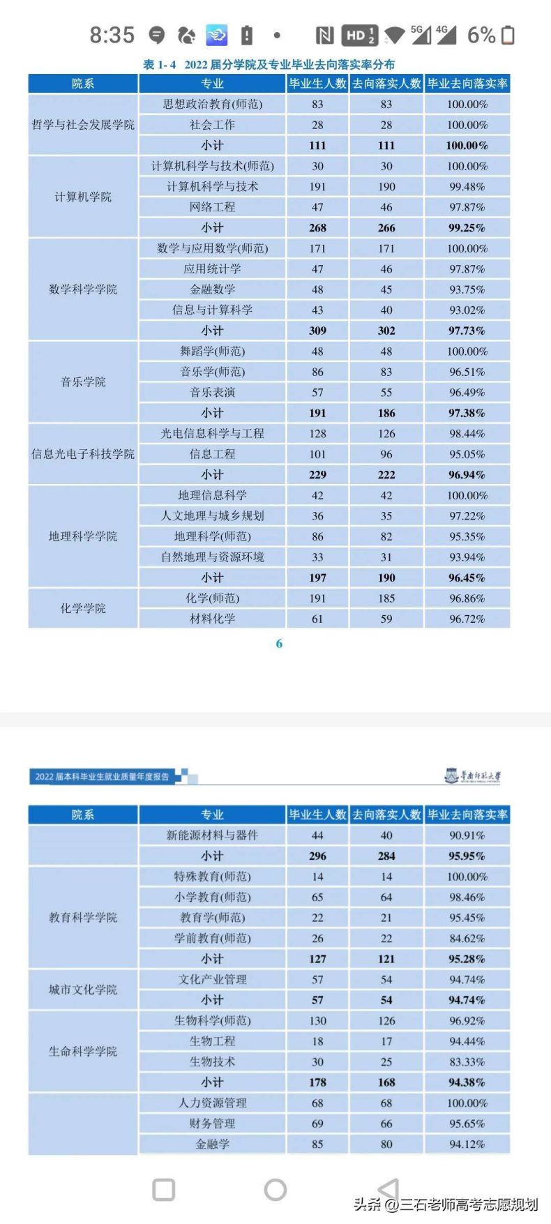 華南師范大學(xué)哪些專業(yè)最好就業(yè)-1