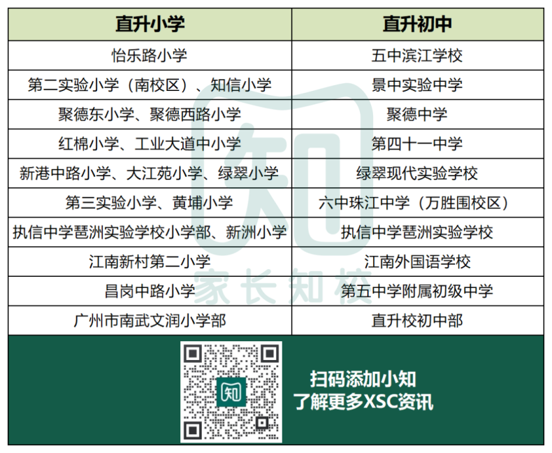 廣州市海珠區(qū)升學(xué)，XSC該選派位還是直升？-1