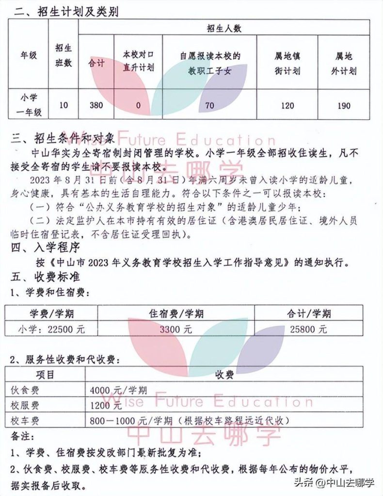 中山私立學校2023年收費、招生人數匯總-1