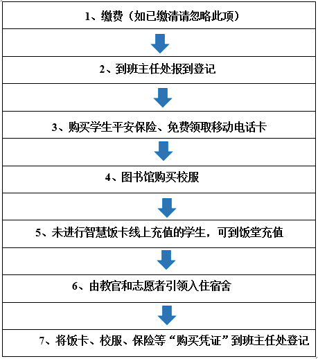 惠州市惠城區(qū)技工學(xué)校2023級新生入學(xué)須知-1