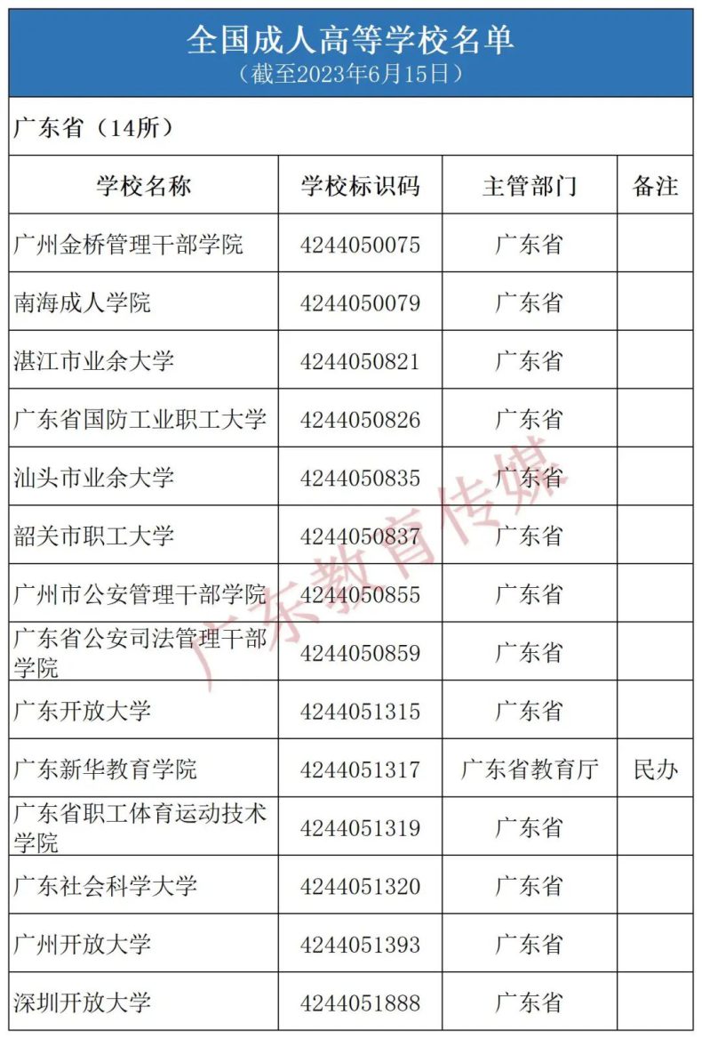 廣東省有哪些正規(guī)大學(xué)-1