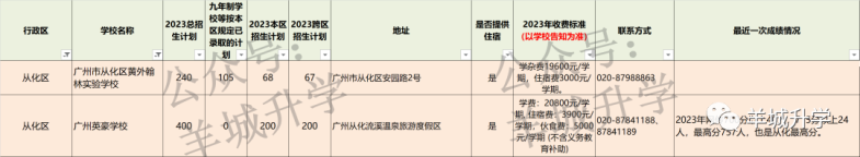 2024年廣州各區(qū)公民辦初中學校相關(guān)信息匯總-1