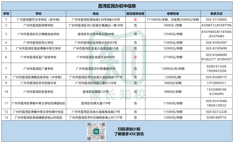 廣州民辦初中信息全匯總（超150所）-1