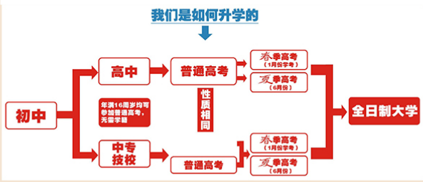 惠州市理工職業(yè)技術(shù)學(xué)校普職融通高考班2023年招生簡(jiǎn)章-1