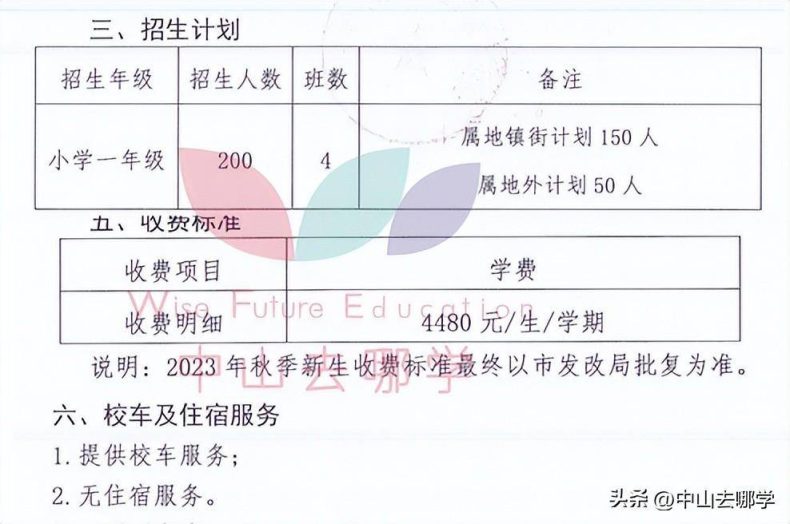 中山私立學校2023年收費、招生人數匯總-1