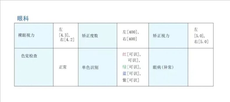 哪些高職高考專業(yè)對體檢有要求！-1