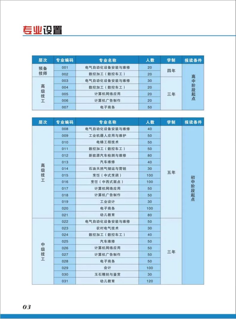 揭陽技師學院2023年招生計劃-1