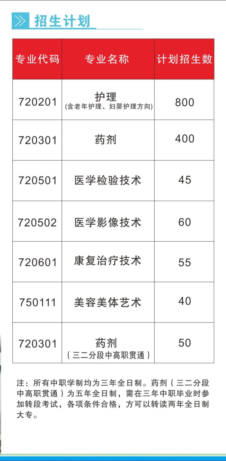 陽江市衛(wèi)生學(xué)校2023年-1