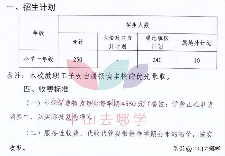 中山私立學校2023年收費、招生人數匯總-1