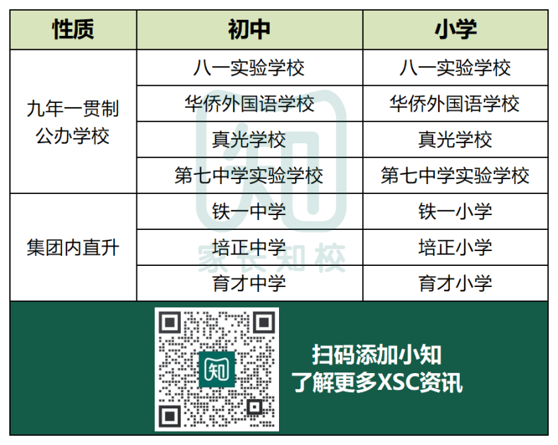 2024年越秀區(qū)小升初哪些人報讀更有優(yōu)勢-1