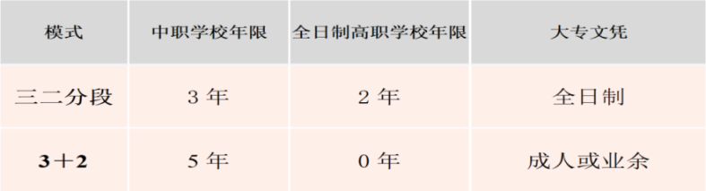 廣州市醫(yī)藥職業(yè)學(xué)校2023年招生咨詢問答-1