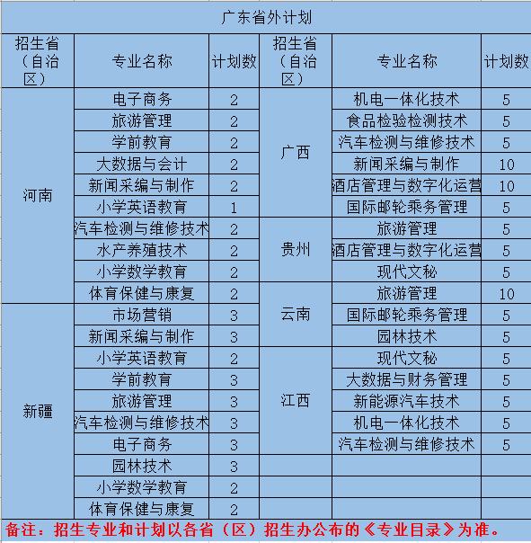 陽江職業(yè)技術(shù)學(xué)院2023夏季高考招生計(jì)劃-1