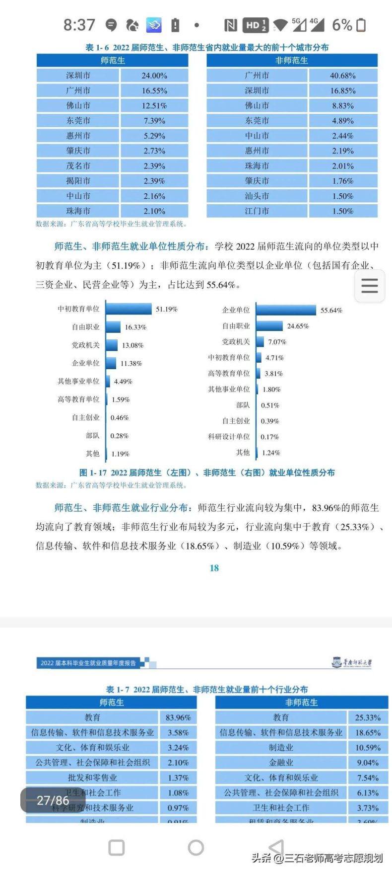 華南師范大學(xué)哪些專業(yè)最好就業(yè)-1