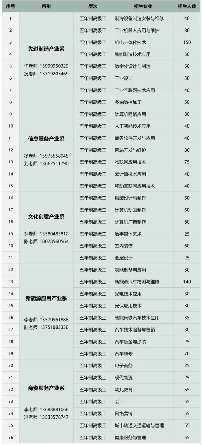 廣州市工貿(mào)技師學(xué)院2023年-1