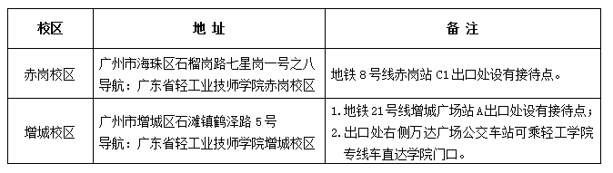 廣東省輕工業(yè)技師學(xué)院2023年新生入學(xué)須知-1