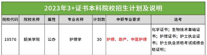 廣東省3+證書(shū)護(hù)理類專業(yè)有哪些學(xué)?？梢詧?bào)-1