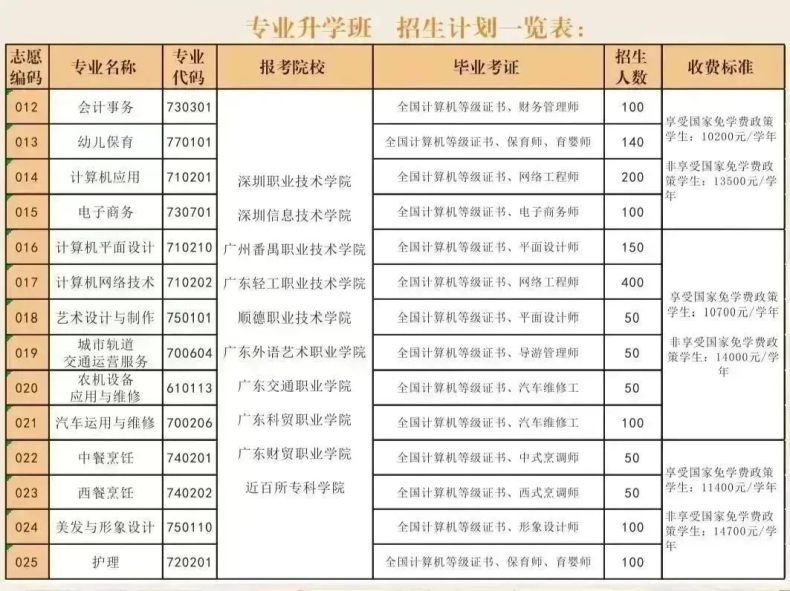 惠州市財經(jīng)職業(yè)技術(shù)學(xué)校2023級新生入學(xué)報到須知-1