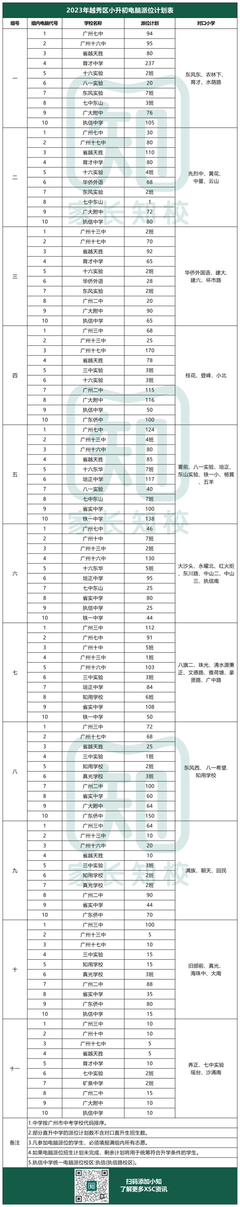 2024年越秀區(qū)小升初哪些人報讀更有優(yōu)勢-1