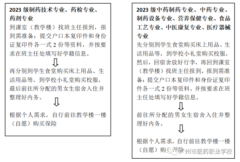 廣州市醫(yī)藥職業(yè)學(xué)校2023級全體新生報到指引（凰崗校區(qū)和花都校區(qū)）-1