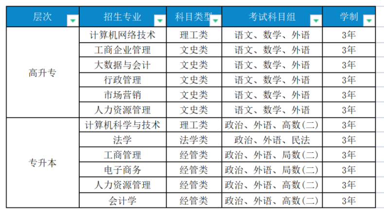 暨南大學(xué)成人高考2023年招生專業(yè)-1