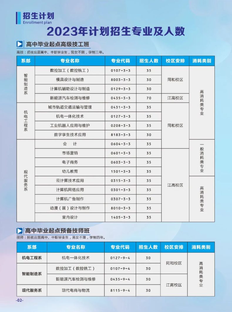 廣東省國防科技技師學院2023年招生計劃-1