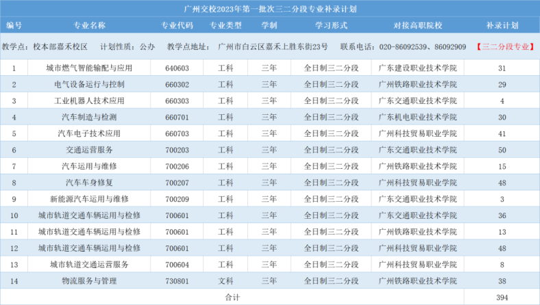 廣州市交通運(yùn)輸職業(yè)學(xué)校2023年中職院校中考錄取情況-1