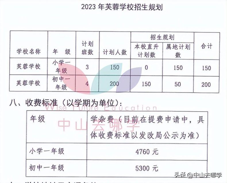 中山私立學校2023年收費、招生人數匯總-1