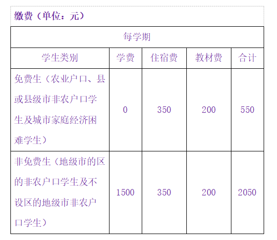 云浮技師學(xué)院2023年秋季新生報(bào)到須知-1