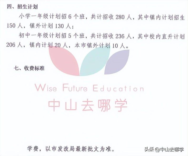 中山私立學校2023年收費、招生人數匯總-1