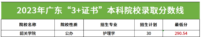 廣東省3+證書(shū)護(hù)理類專業(yè)有哪些學(xué)?？梢詧?bào)-1