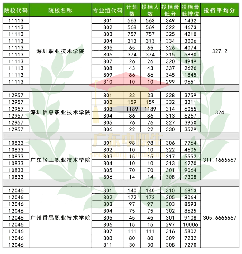 3+證書考300分難嗎？-1