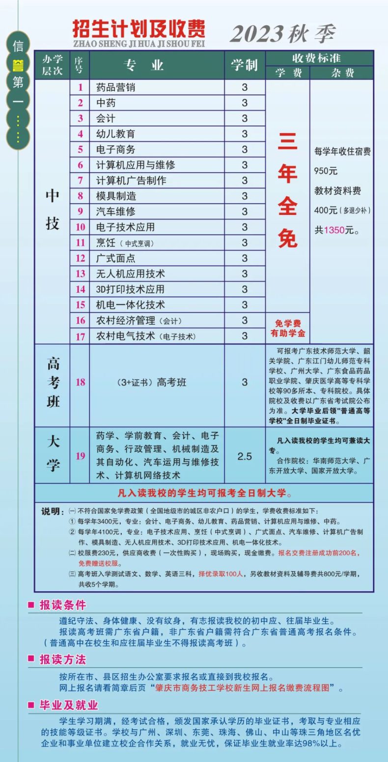 肇慶市商務(wù)技工學(xué)校2023年招生計劃及收費情況-1