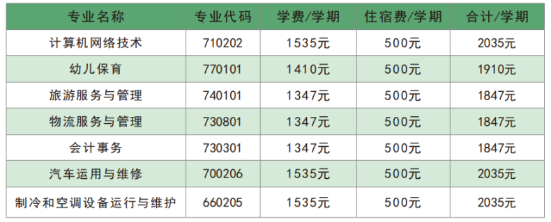 廣州市南沙區(qū)嶺東職業(yè)技術(shù)學(xué)校2023年招生通知-1