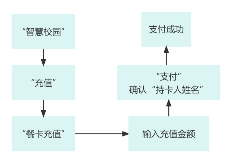 深圳市寶安職業(yè)技術(shù)學(xué)校2023年“保姆級”入學(xué)指南-1