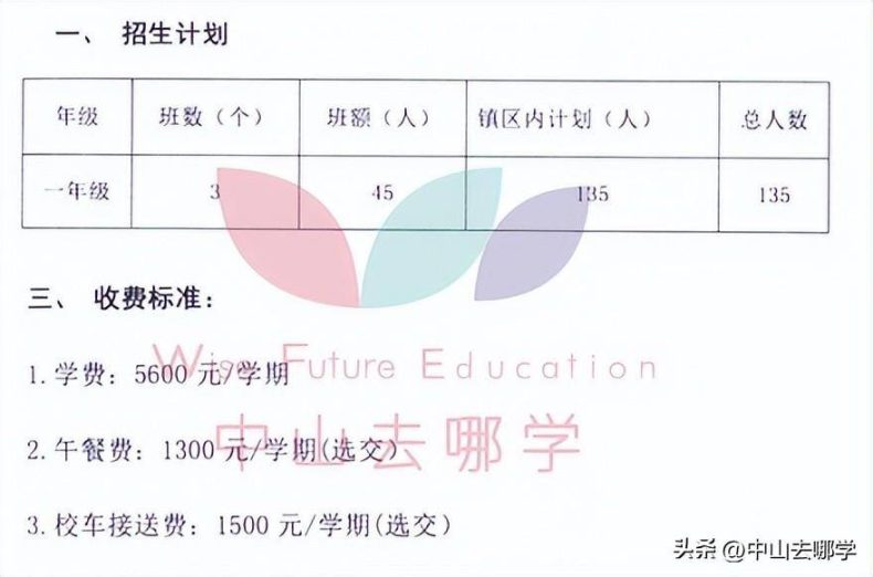 中山私立學校2023年收費、招生人數匯總-1