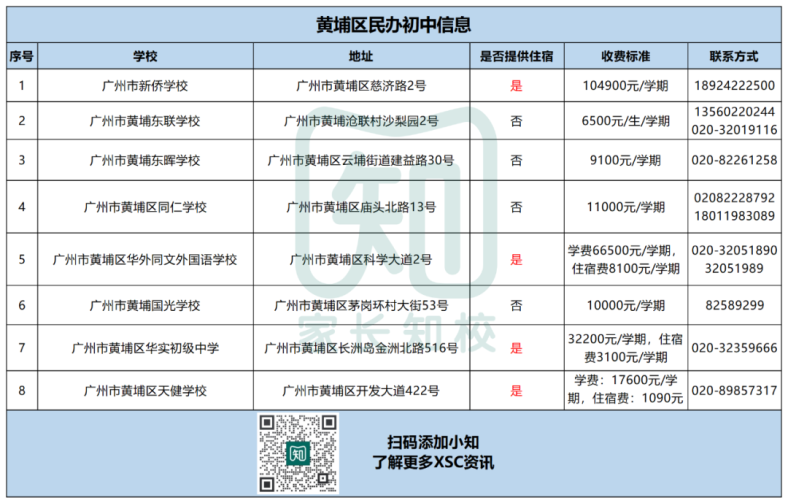 廣州民辦初中信息全匯總（超150所）-1