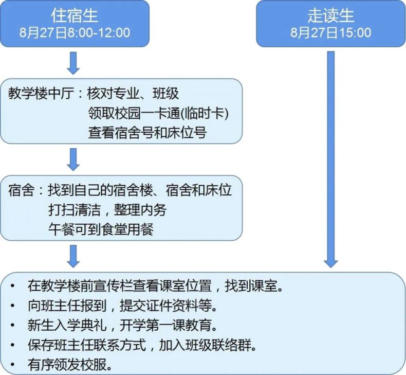 廣州花都區(qū)職業(yè)技術學校2023年新生入學指引-1