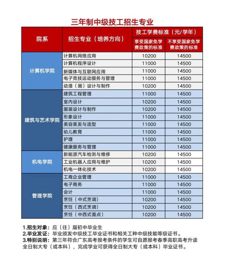 廣東省華立技師學(xué)院2023年招生計劃-1