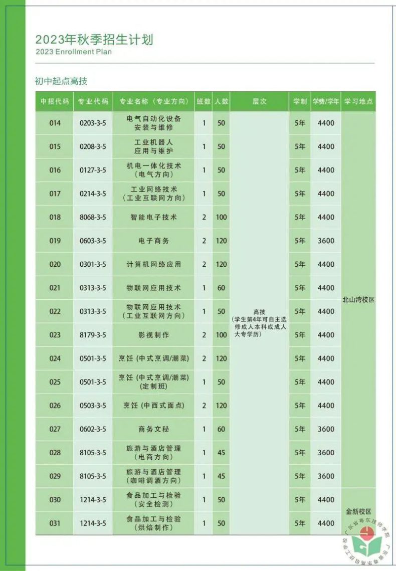 廣東省粵東技師學(xué)院2023年招生計(jì)劃-1