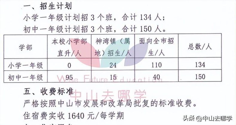 中山私立學校2023年收費、招生人數匯總-1