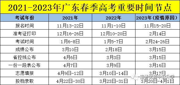 2024廣東春季高考【學(xué)考】報(bào)考時(shí)間、流程、報(bào)名資料、考試科目-1