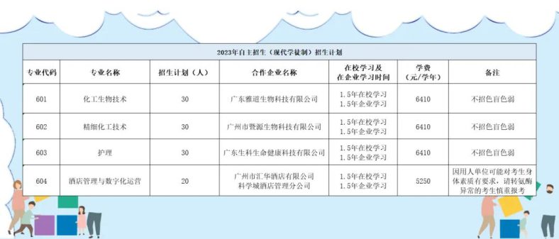 廣東輕工職業(yè)技術(shù)學(xué)院招生計(jì)劃及報(bào)名流程-1