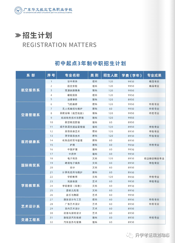 廣東華文航空藝術(shù)職業(yè)學(xué)校2023招生-1