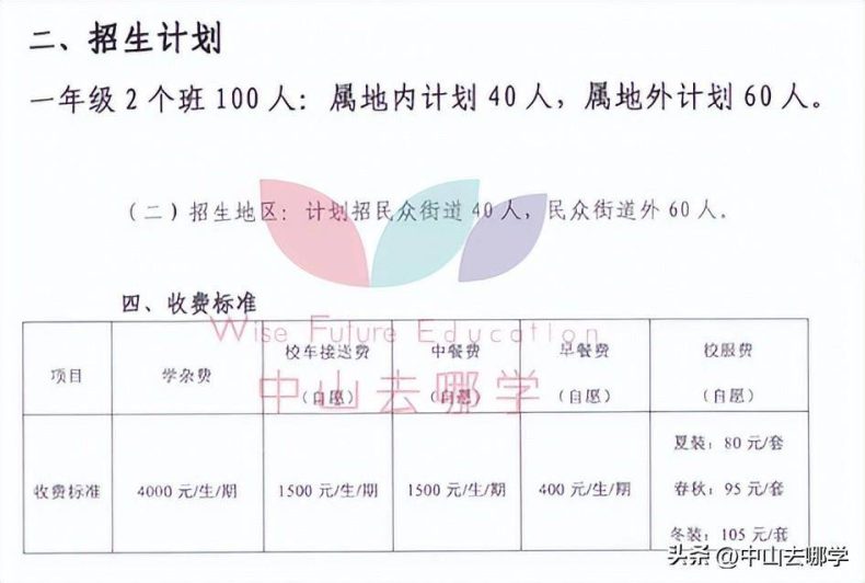 中山私立學校2023年收費、招生人數匯總-1