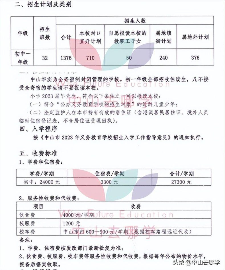 中山私立學校2023年收費、招生人數匯總-1