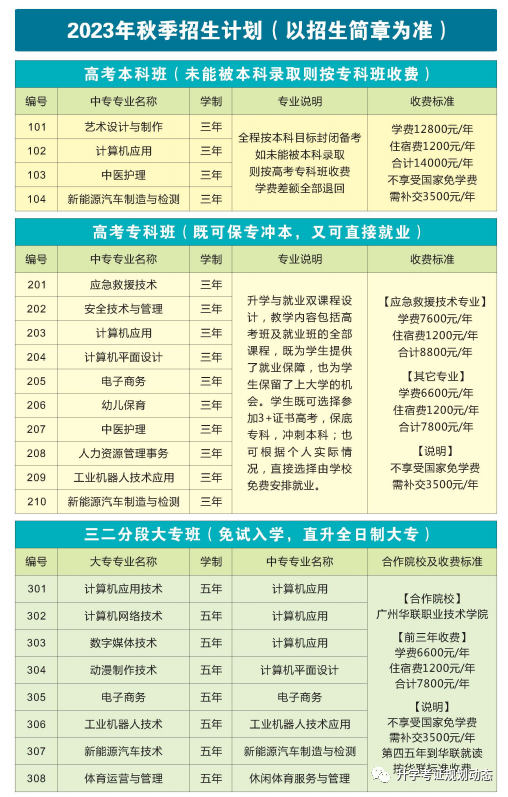 肇慶市華貿(mào)中等職業(yè)學(xué)校2023年招生計(jì)劃-1