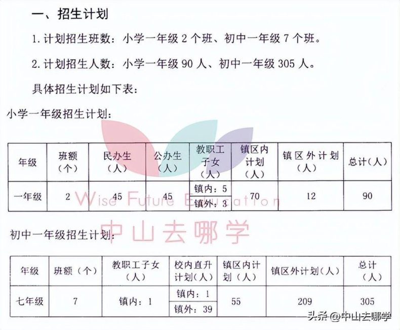 中山私立學校2023年收費、招生人數匯總-1