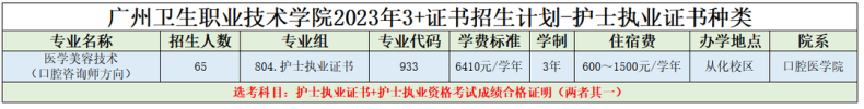 廣州衛(wèi)生職業(yè)技術學院2023年3+證書錄取分數(shù)-1