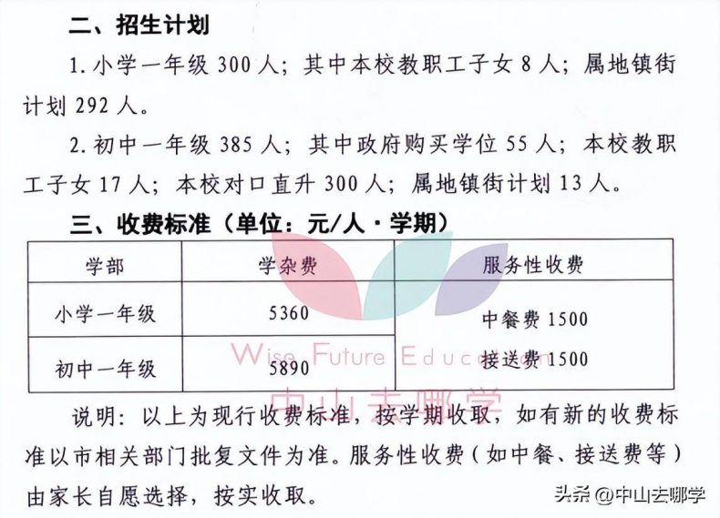 中山私立學校2023年收費、招生人數匯總-1