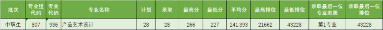 2023屆3+證書高職院校專業(yè)/專業(yè)組錄取分數線!（26所）-1